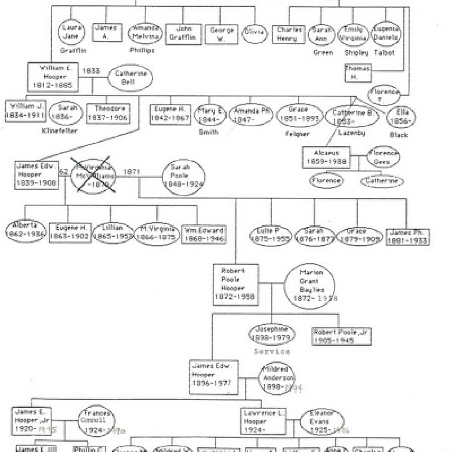 Hooper Family Tree