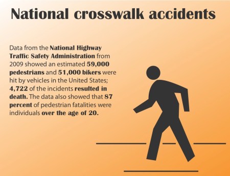 National crosswalk accidents 2009