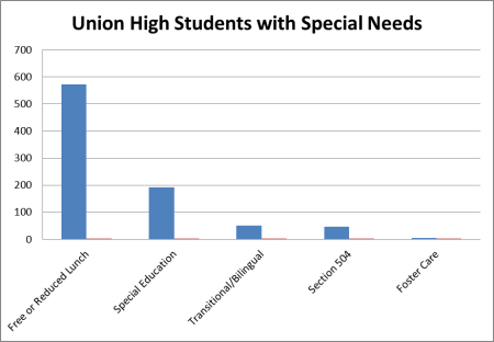 students with special needs